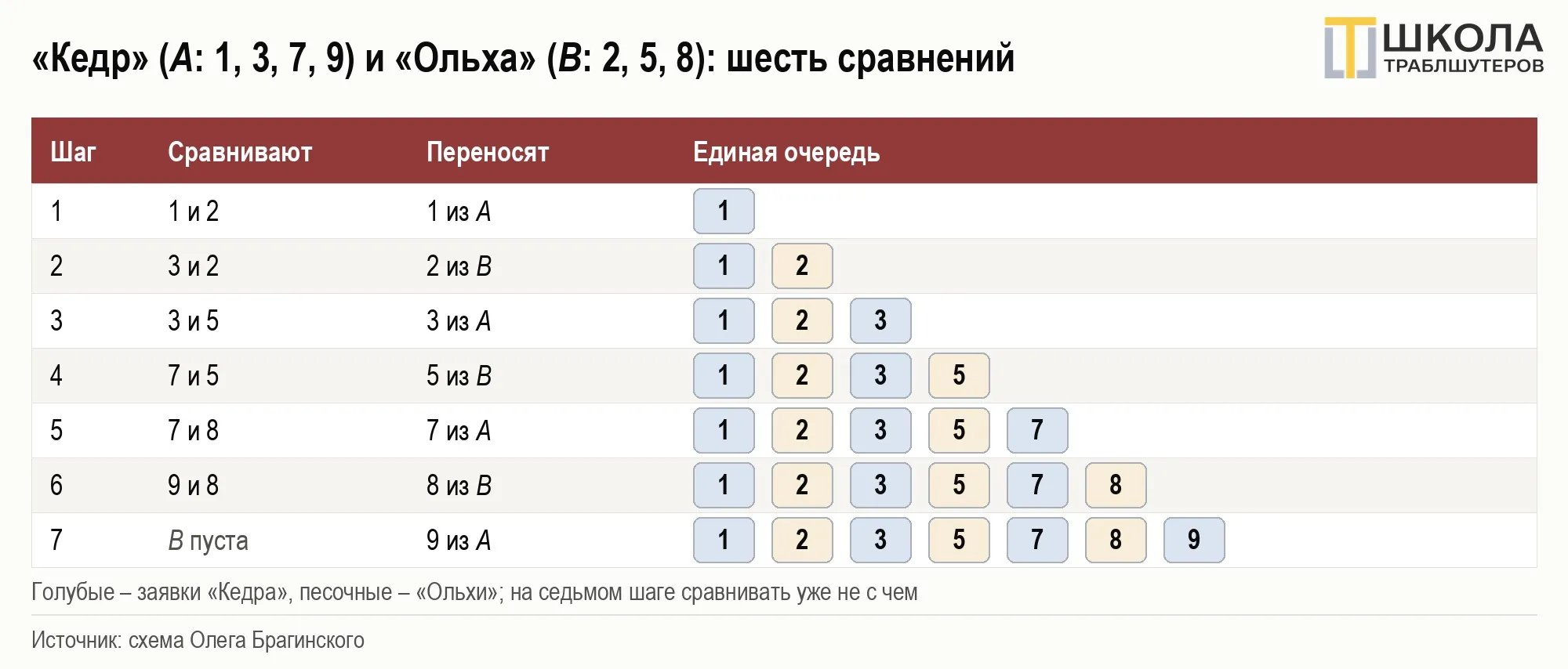 image html