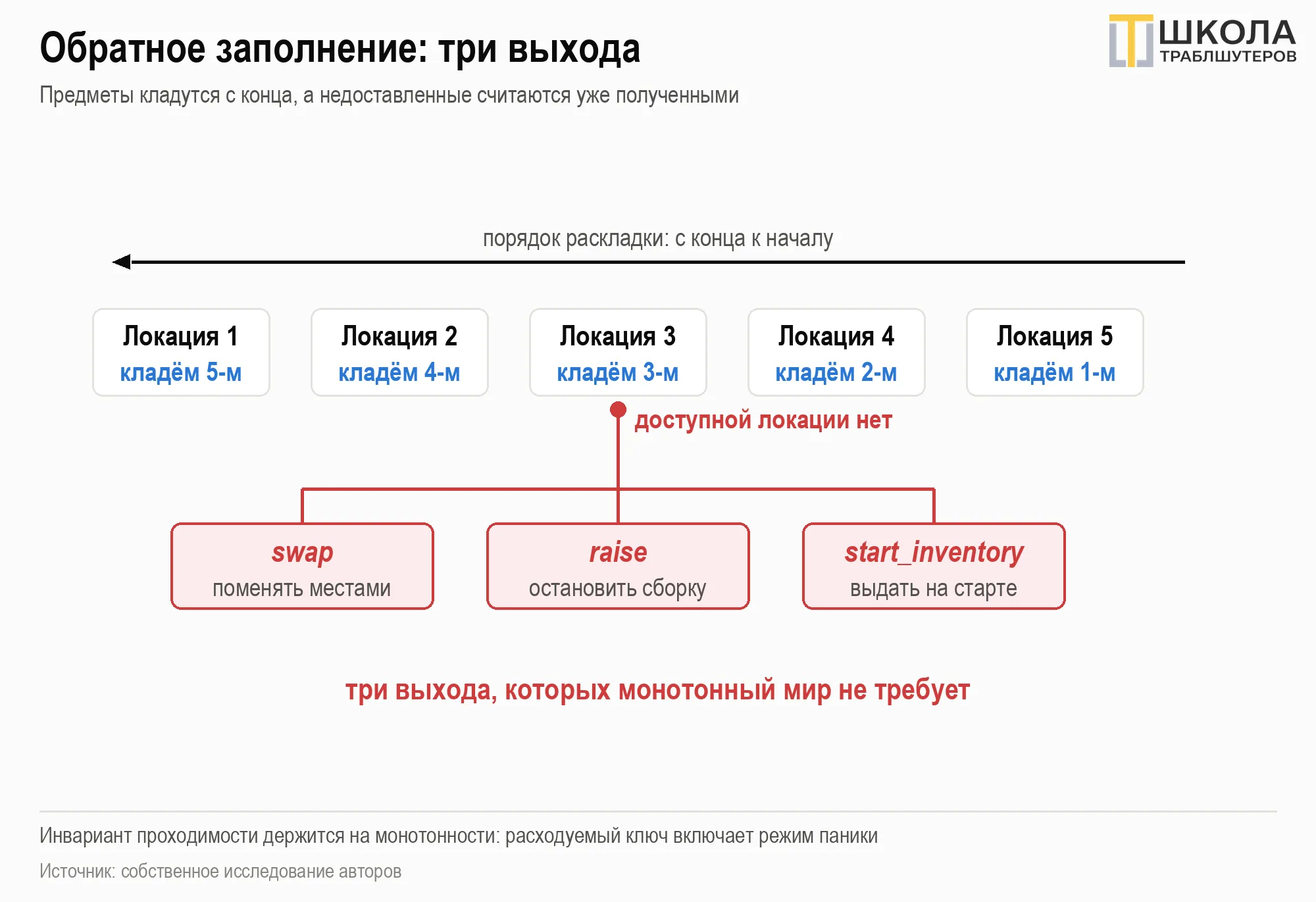 image html