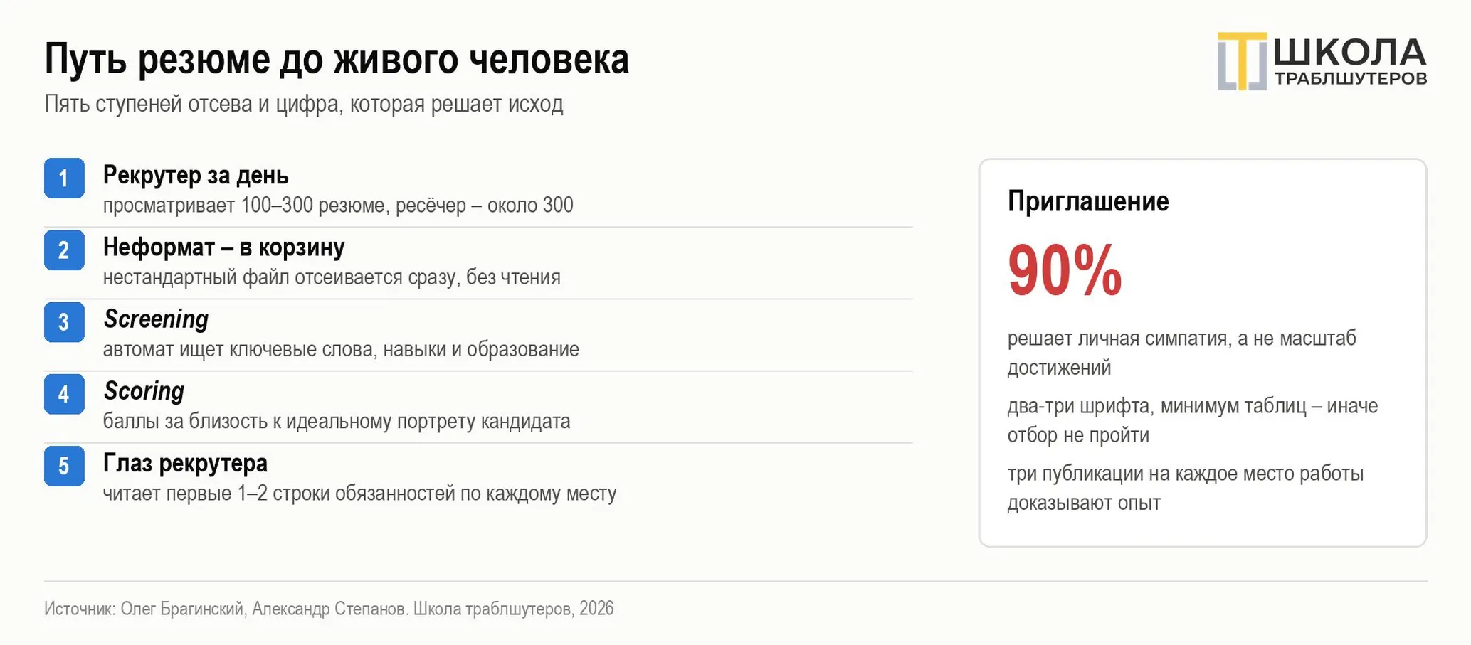 Резюме, которое читают: как не попасть в корзину