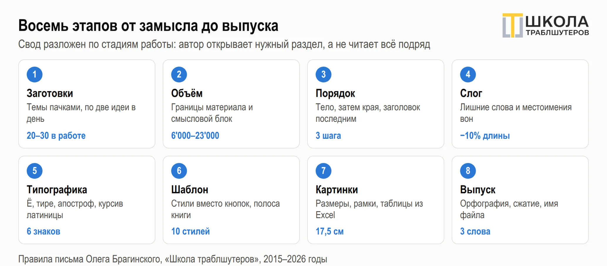 Восемьдесят правил, по которым пишут траблшутеры