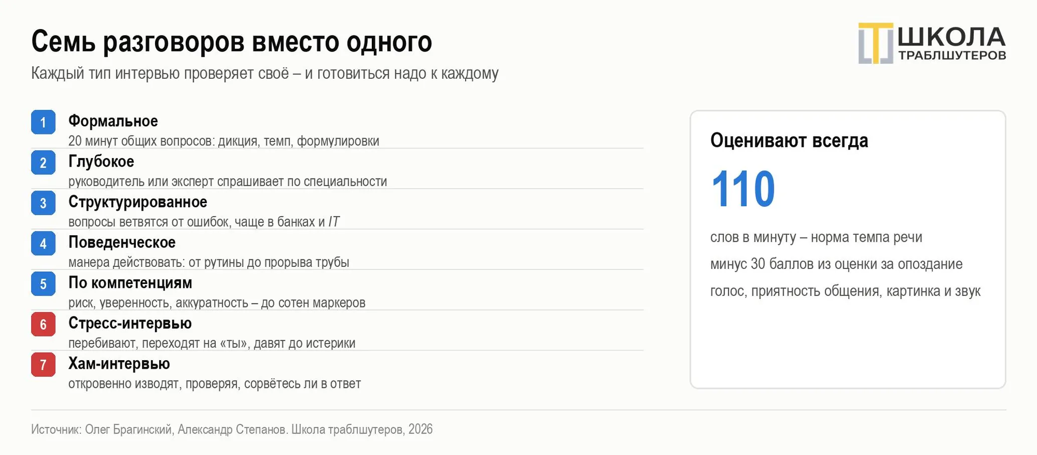 Собеседование, которое проходят: семь разговоров