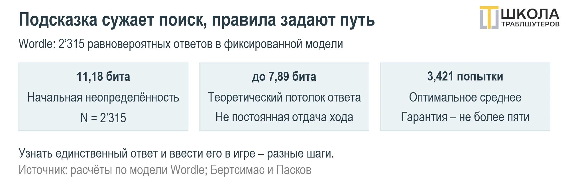 Энтропия Шеннона в дозировании подсказок