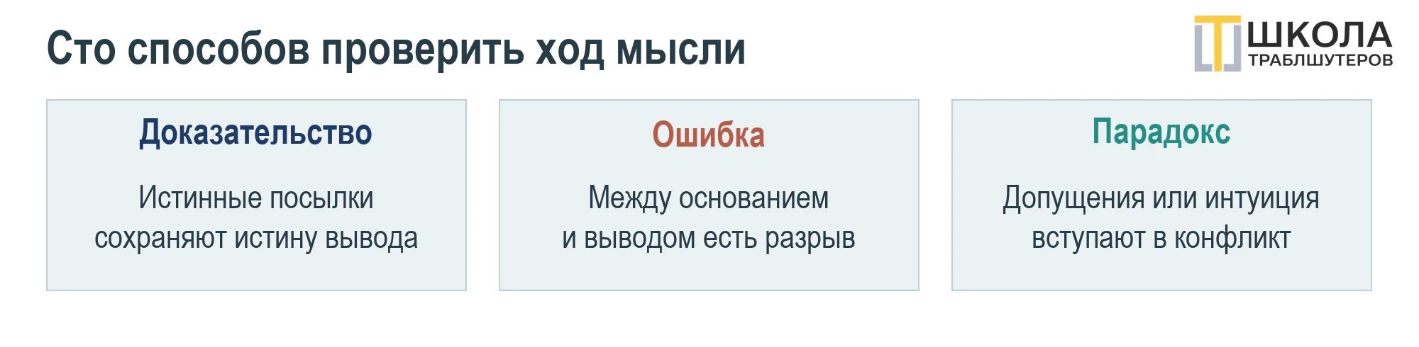 100 известных рассуждений от силлогизмов до парадоксов