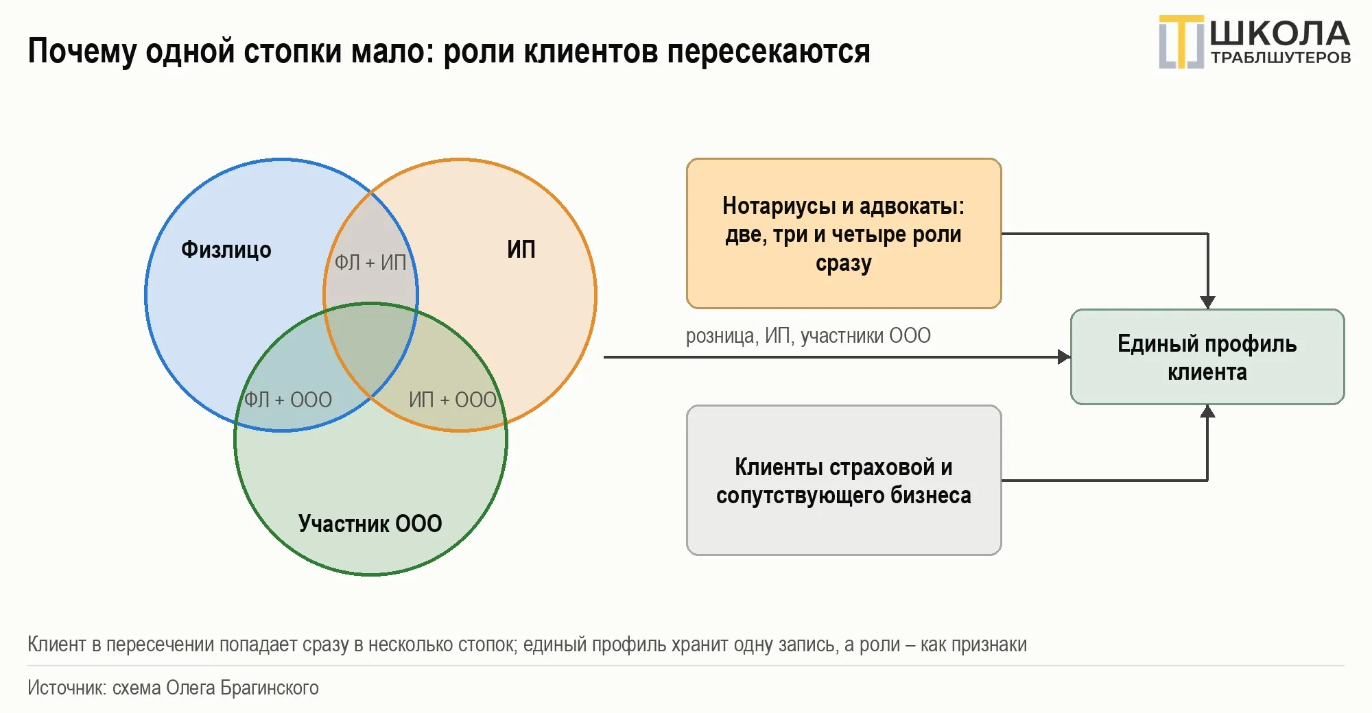 image html