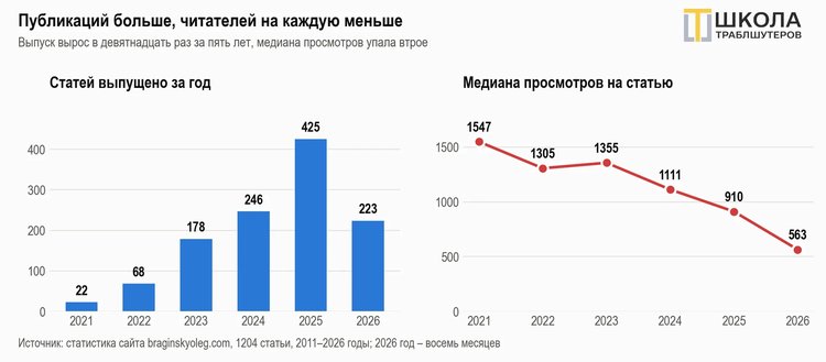 Почему нейросети не цитируют ваши статьи