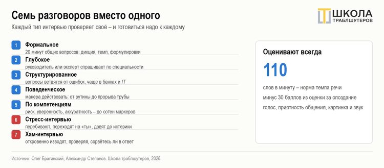 Собеседование, которое проходят: семь разговоров