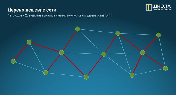 Как объединять города с помощью алгоритма Борувки