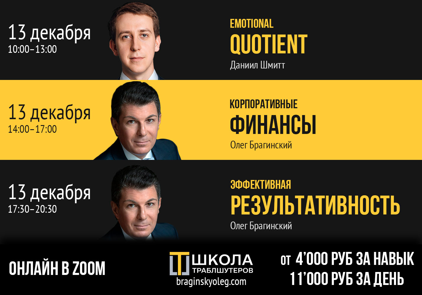 13 декабря – EQ, Корпфинансы, Результативность