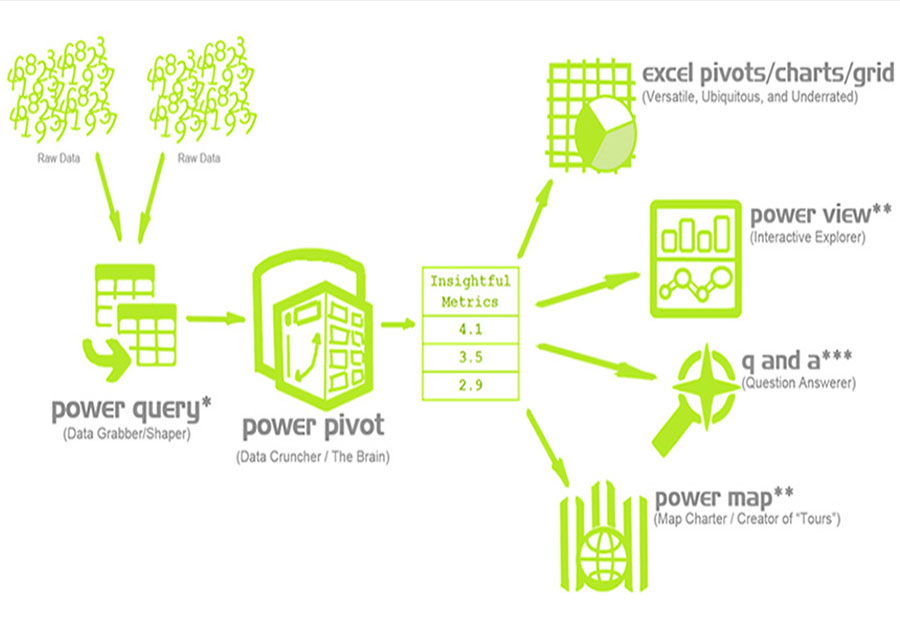 Строим дашборд в Excel на базе Power Query и Power Pivot