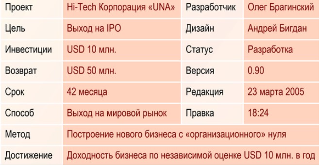 Как мы двигали свой антивирус на Запад. Часть 1