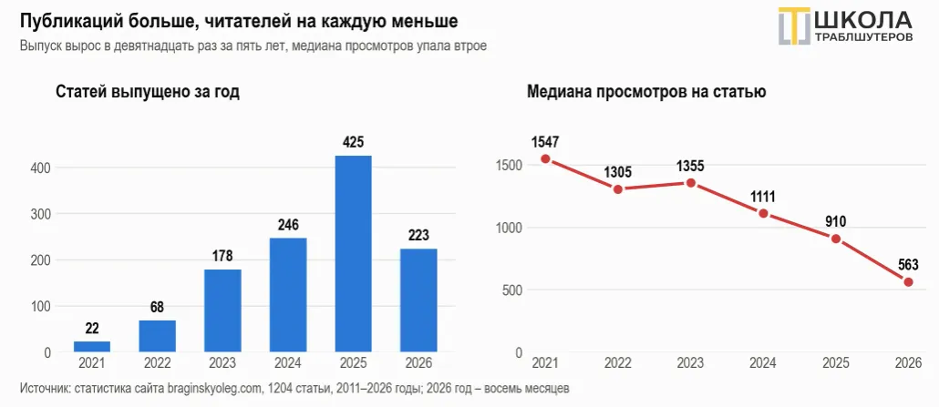 Почему нейросети не цитируют ваши статьи
