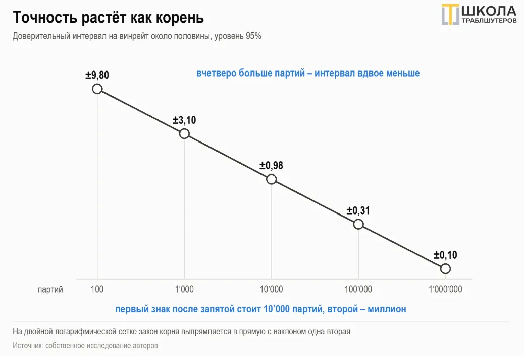 Монте-Карло в оценке игрового баланса