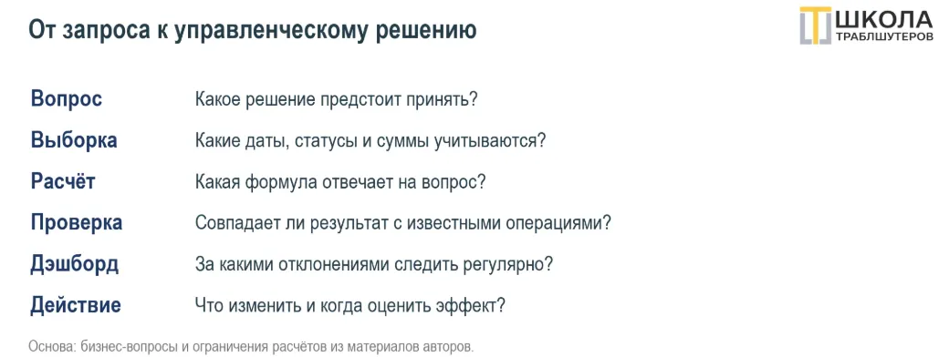 25 SQL-запросов для бизнеса